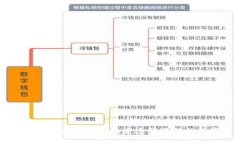 深度解析VIN区块链平台：